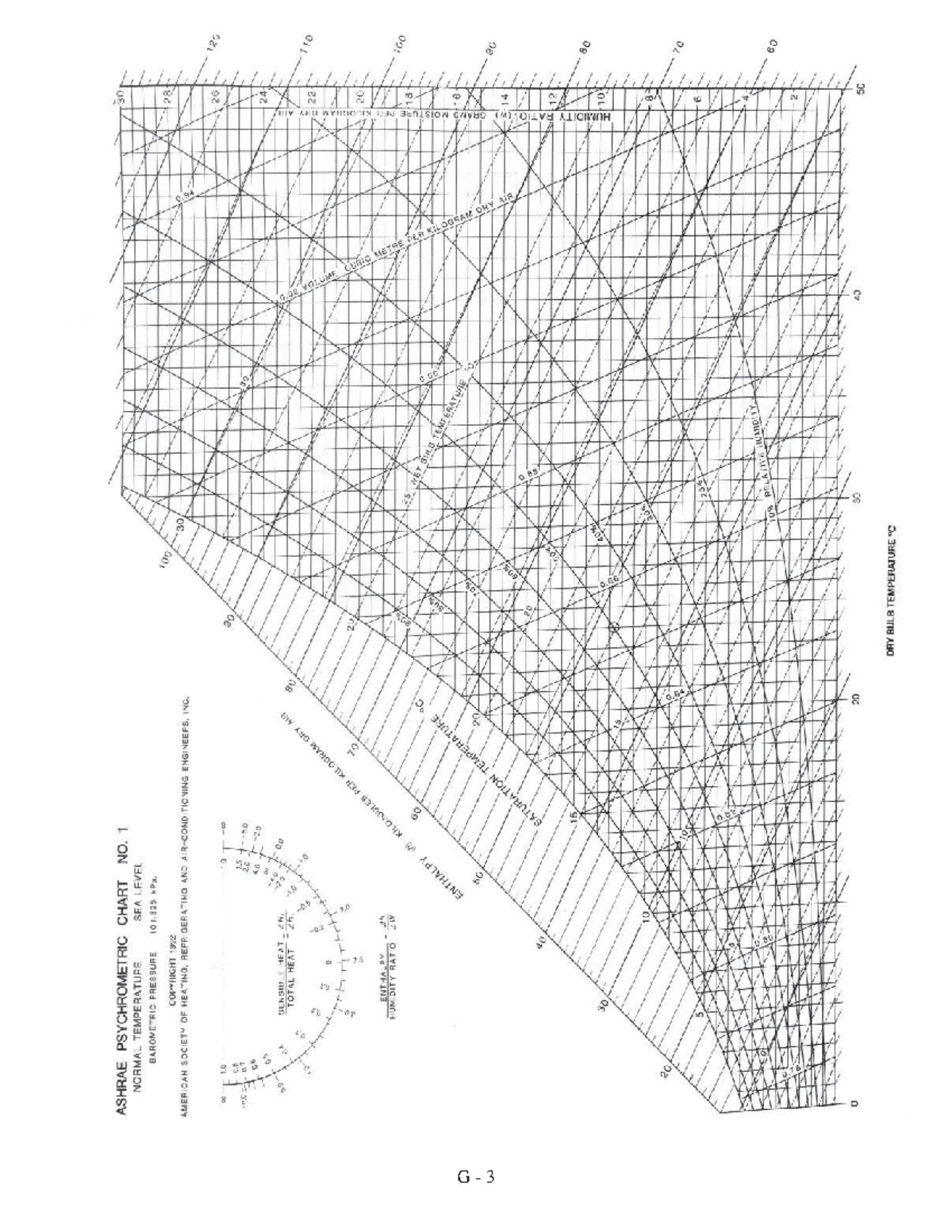 Psychrometric Chart - Mechanical Engineering - G - - Studocu