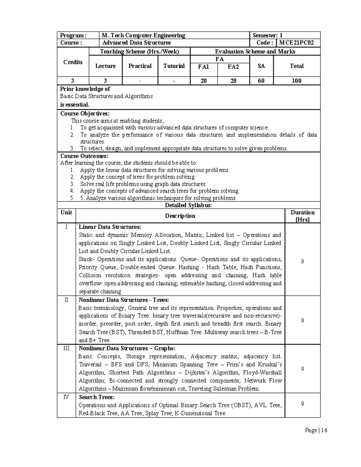 Syllabus FY-MTech-2024-25 ADS - Program : M. Tech Computer Engineering ...