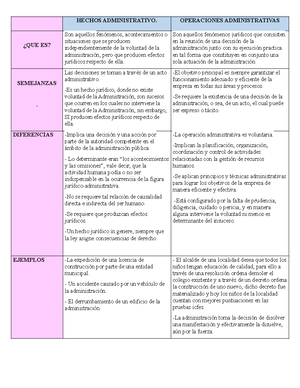 Cuadro Comparativo - Desconcentración, Delegación Y Descentralización ...