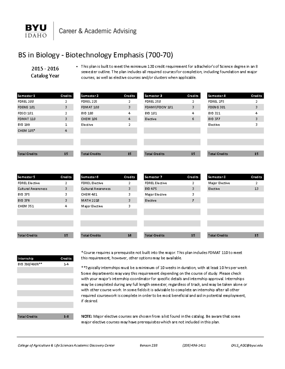 700-70 BS Biology - Biotechnology - • Semester 1 Credits Semester 2