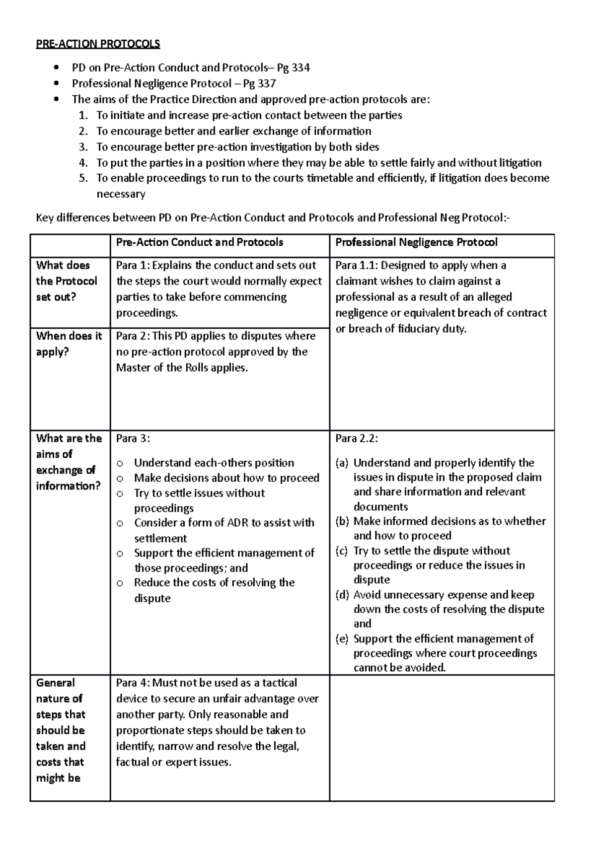 pre-action-protocols-business-law-pre-action-protocols-pd-on-pre