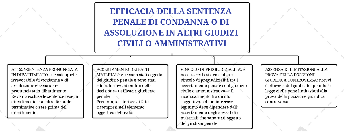 Efficacia Della Sentenza Penale DI Condanna O DI Assoluzione IN Altri ...