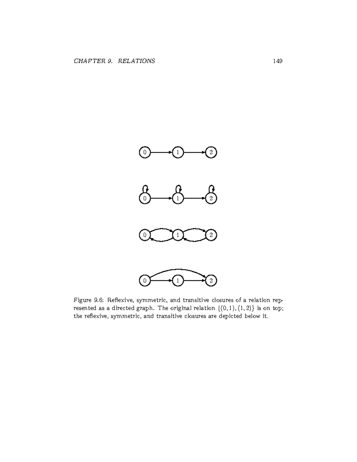 finite-simple-undirected-graph-chapter-9-relations-149-0-1-2-0-1-2-0