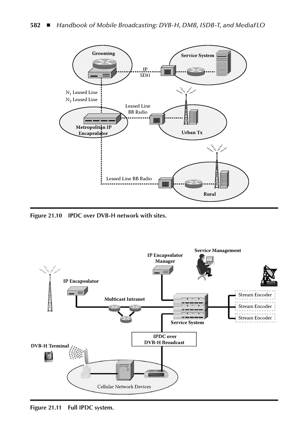 Handbook Of Mobile Broadcasting DVB-H, DMB, ISDB-T, AND Mediaflow-61 ...