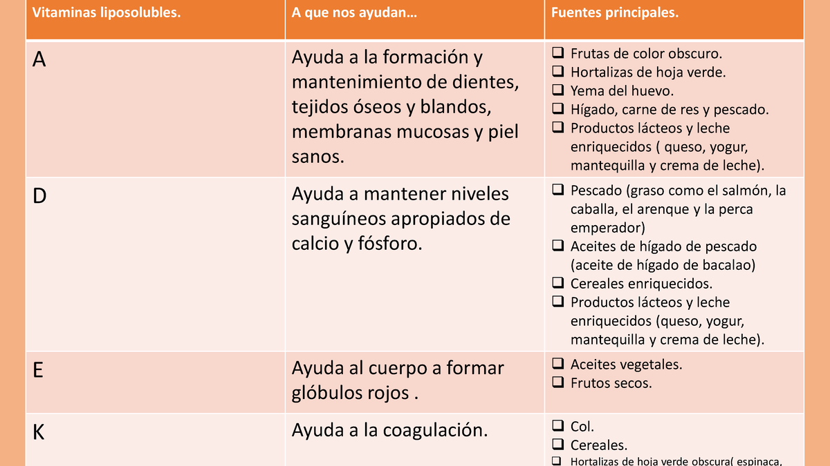 Cuadro Comparativo Vitaminas Liposolubles E Hidrosolubles Sexiezpicz Web Porn 1380