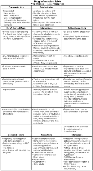 ATI Lab Values - Laboratory Values 1. Electrolytes and Glucose ...