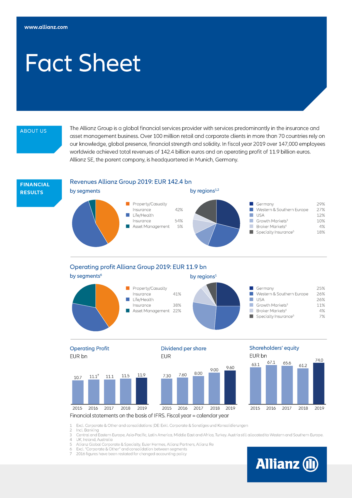 2020 08 26 en fact sheet Operating Profit EUR bn allianz Fact Sheet