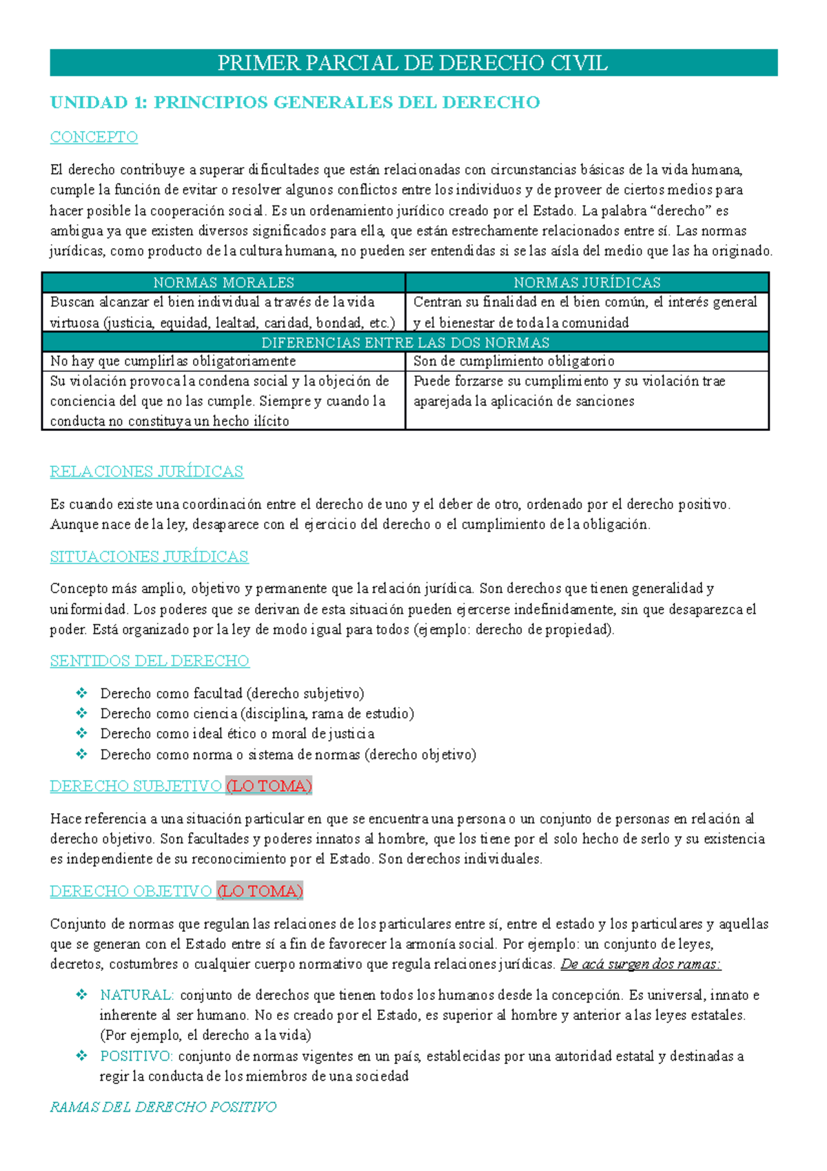 Primer Parcial DE Derecho Civil - PRIMER PARCIAL DE DERECHO CIVIL ...