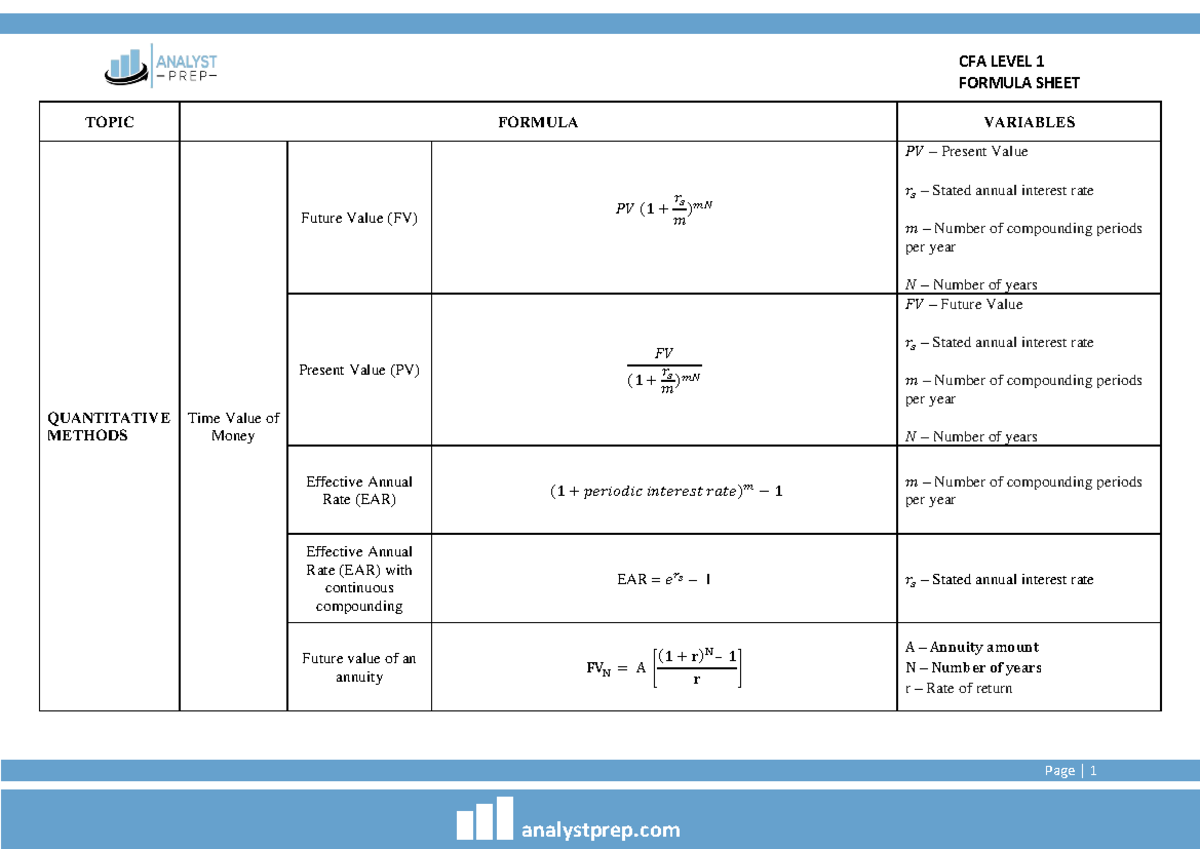 Analyst Prep CFA LVL 1 Formula Sheet XXXX - FORMULA SHEET Page | 1 ...