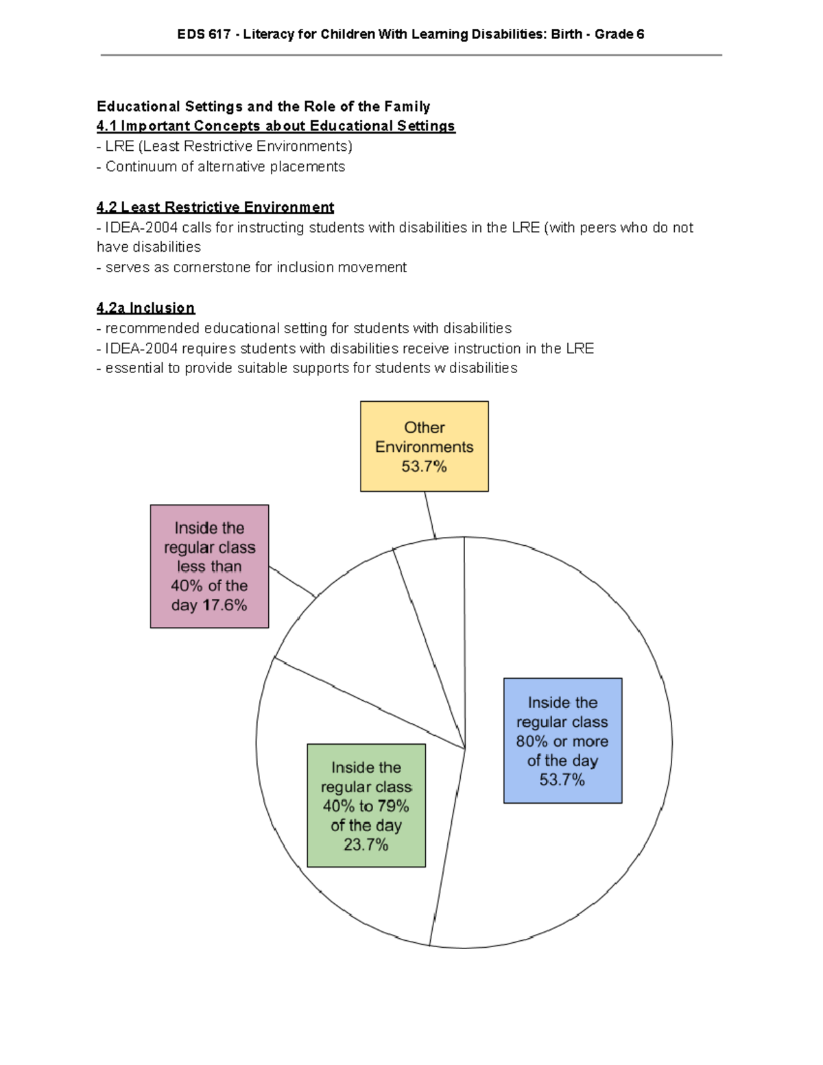 EDS 617 - Notes - Chapter 4 - EDS 617 - Literacy for Children With ...
