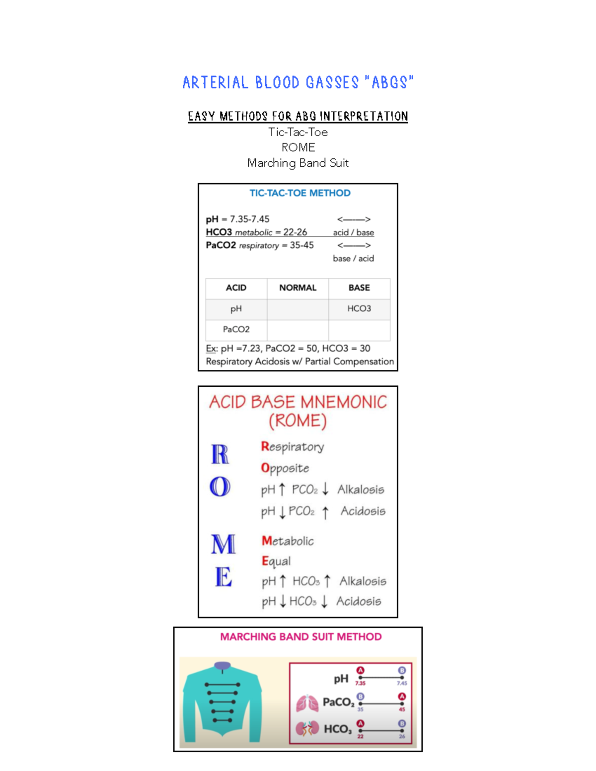 abgs-easy-abg-methods-arterial-blood-gasses-abgs-easy-methods-for