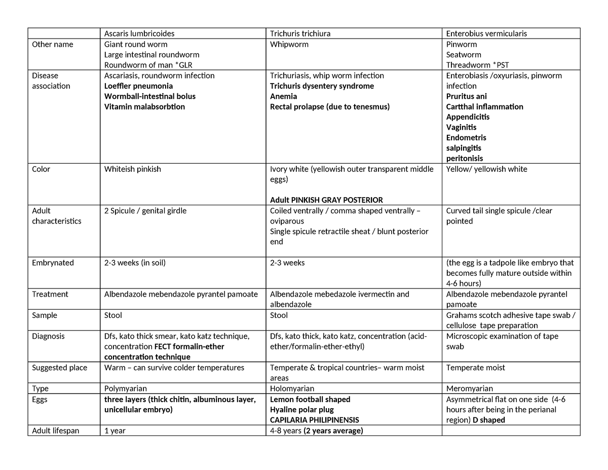 Ascaris, trich, enterobius notes - Ascaris lumbricoides Trichuris ...