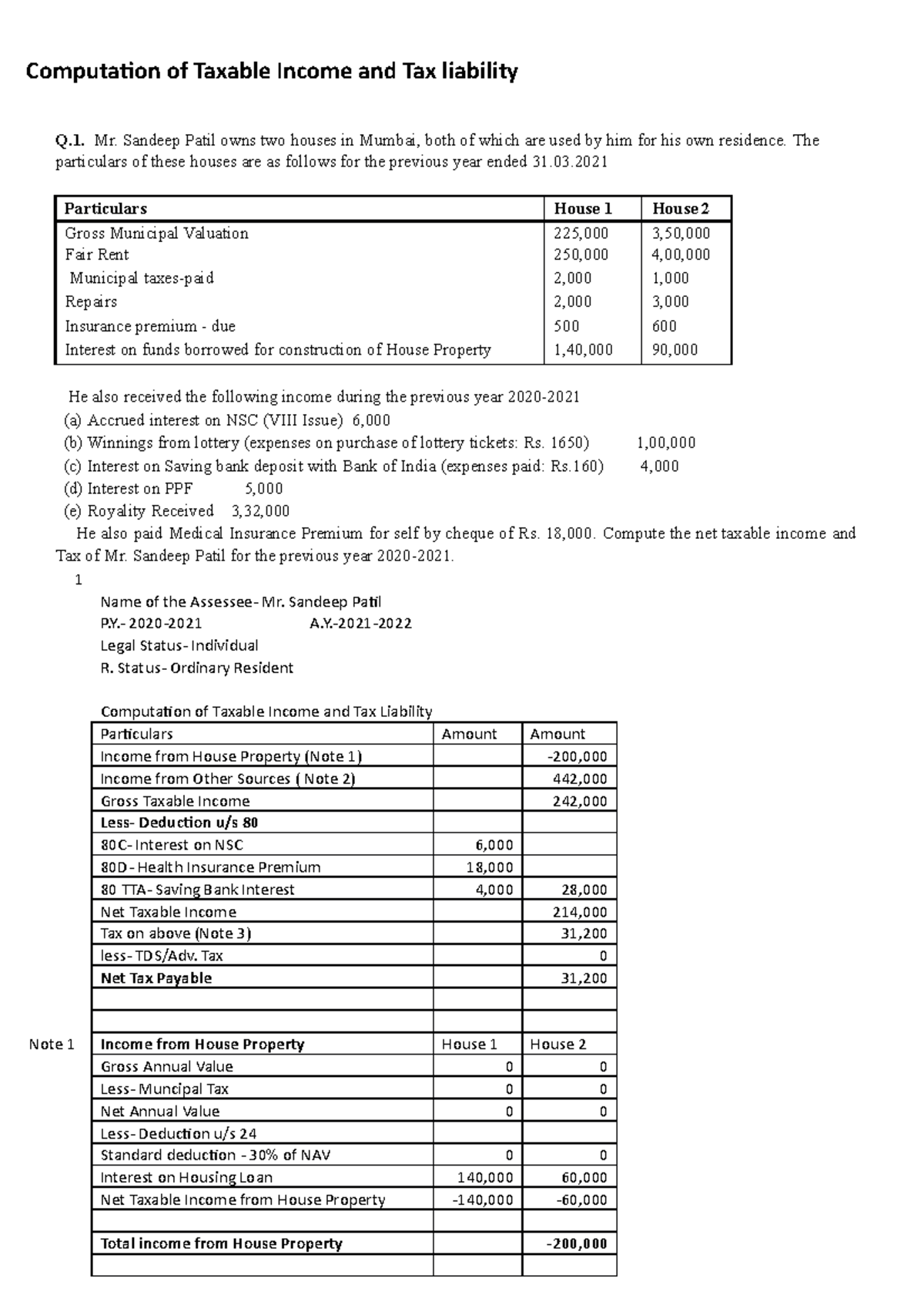 GTI Soln GTI Computation of Taxable and Tax liability Gross