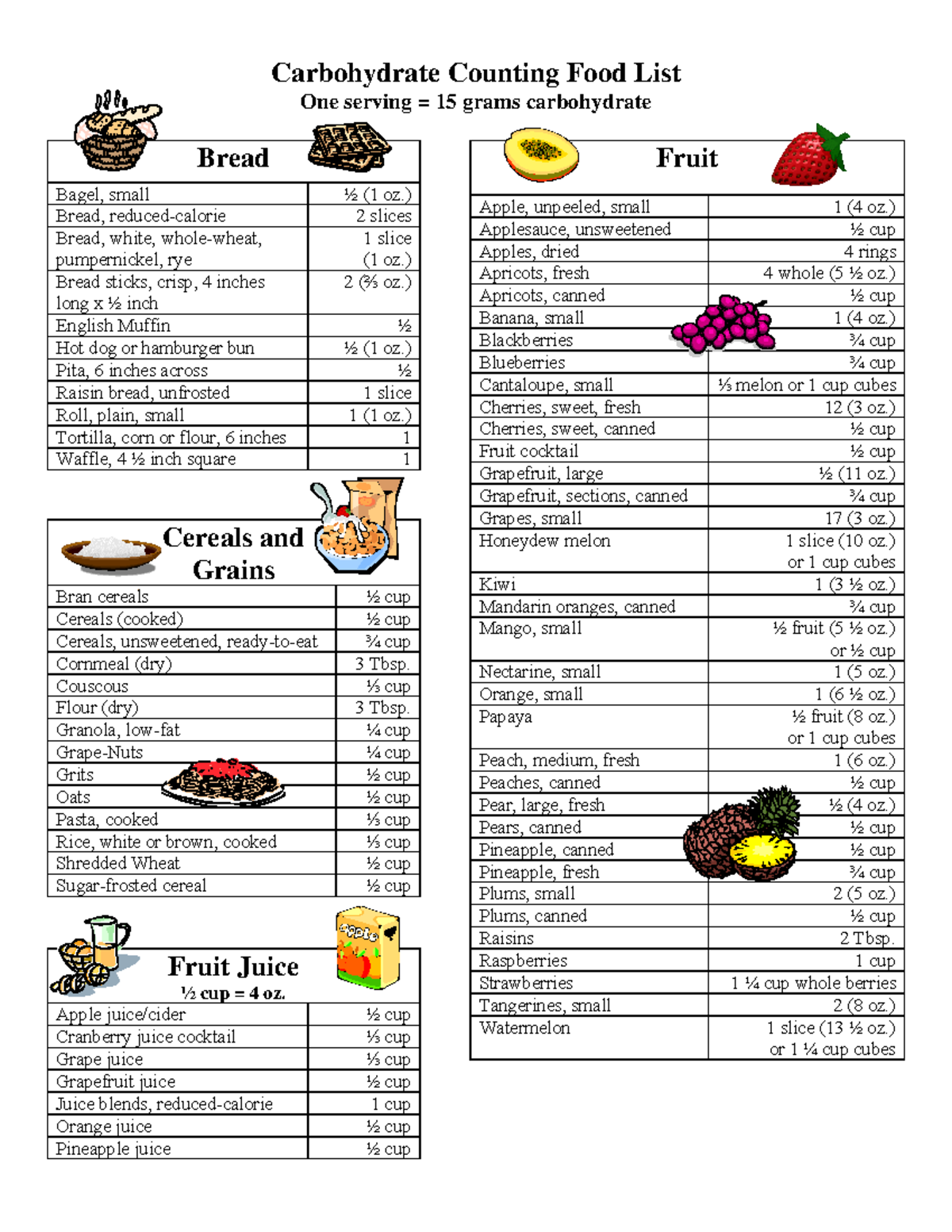 317449335-Carbohydrate-Counting-Food-List-pdf-output (1) removed ...