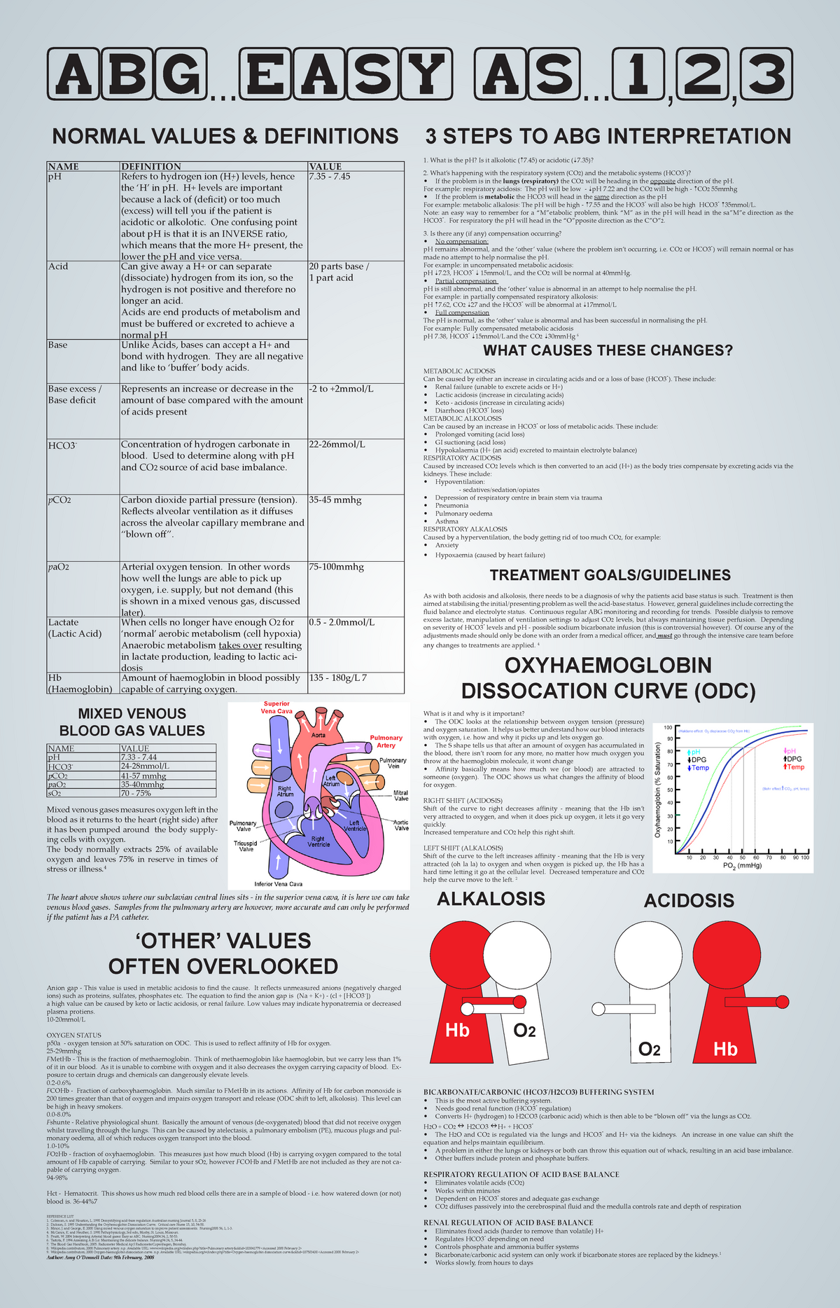 Arterial Blood Gas Tip Sheet Abg Easy As Normal Values Definitions Name Ph Acid Studocu