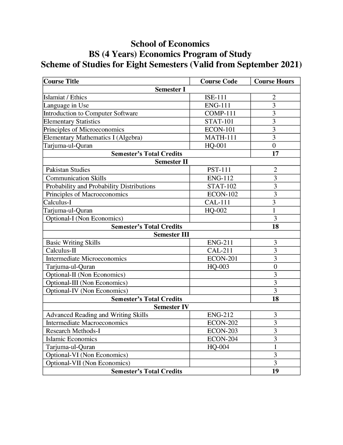 phd economics 4 years