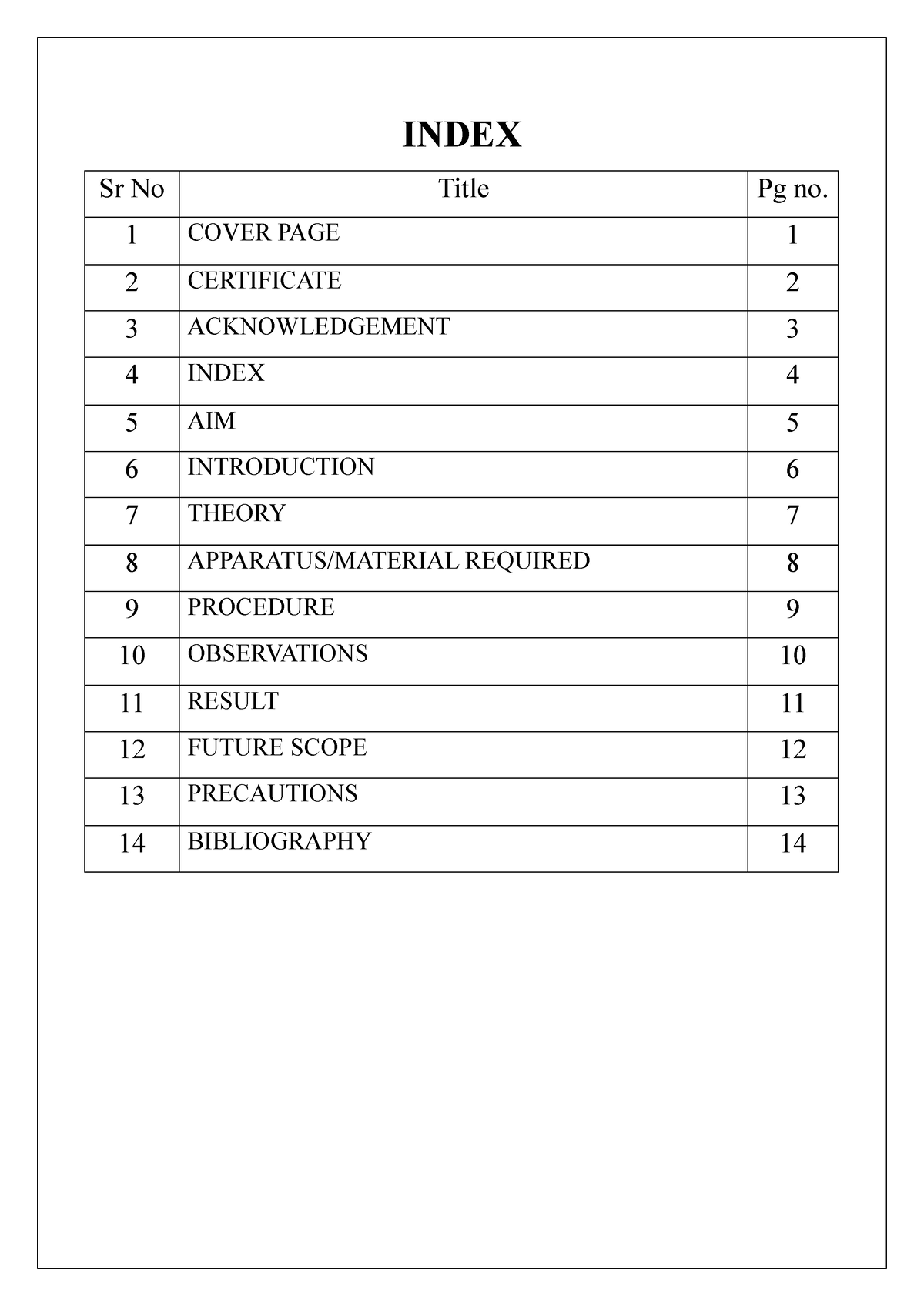 Chemistry - INDEX 1 COVER PAGE Sr No Title Pg no. 2 CERTIFICATE 3 ...