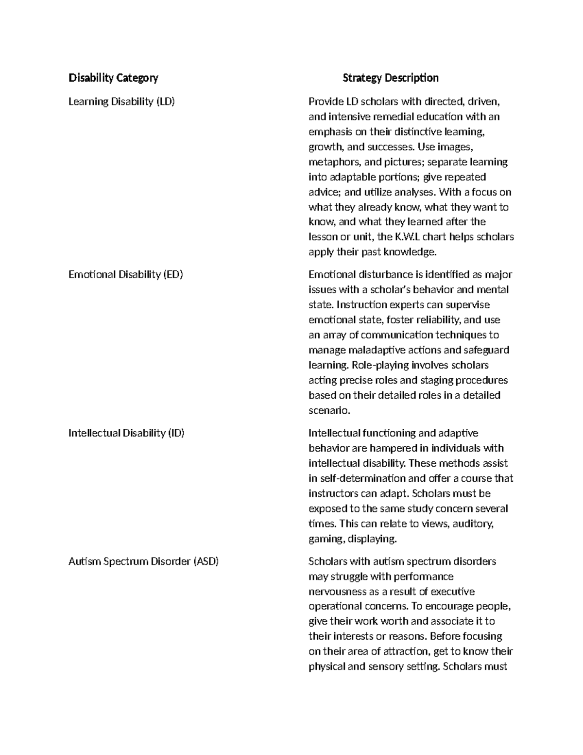 Class managment - Disability Category Strategy Description Learning ...