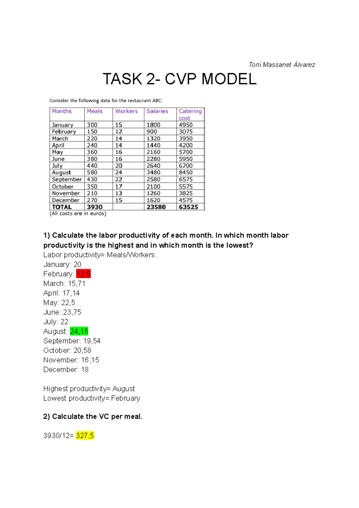 TASK 2- CVP Model - fuyft - Toni Massanet Álvarez TASK 2- CVP MODEL ...