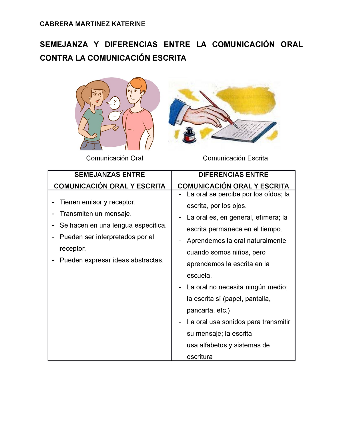 Comunicacion ORAL Y Escrita Semejanzas Y Diferencias CABRERA MARTINEZ ...