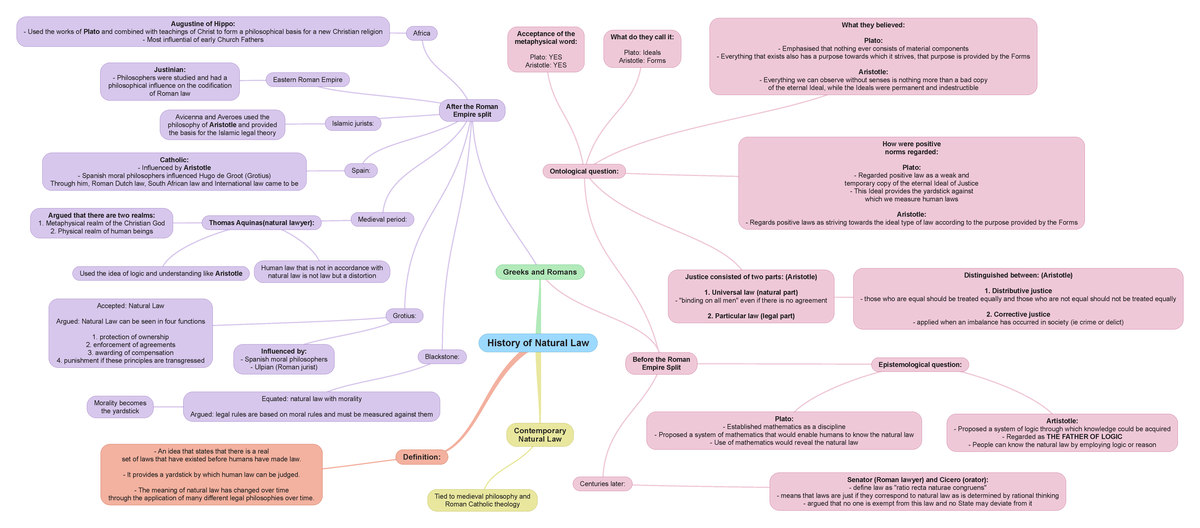 history-of-natural-law-mindmap-history-of-natural-law-greeks-and