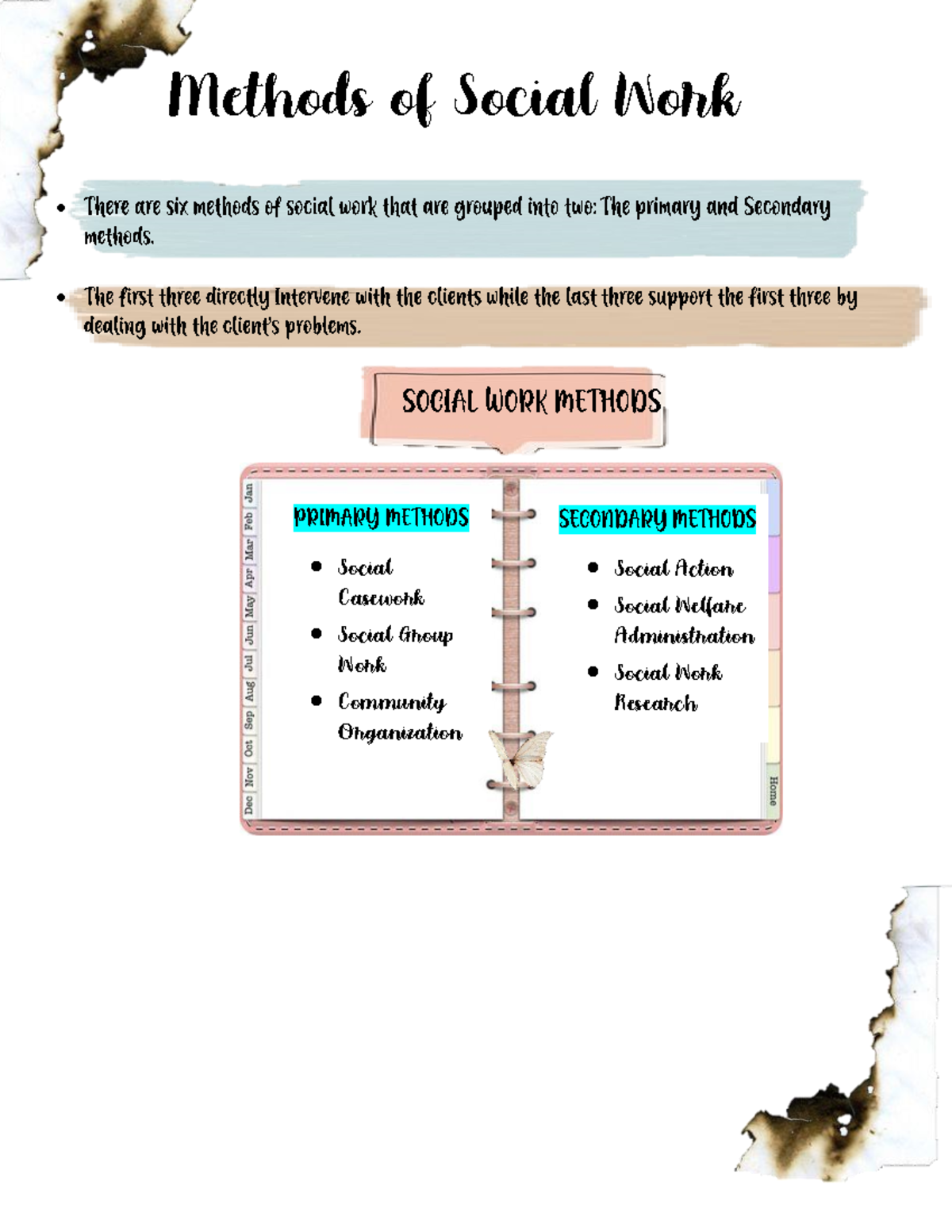 methods-of-social-work-study-guide-methods-of-social-work-social-casework-social-group-work