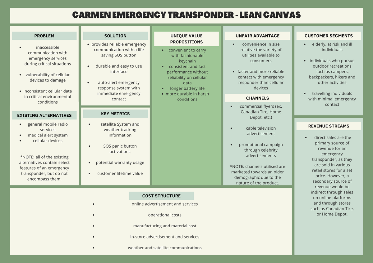 Lean Canvas - SOLUTION KEY METRICS UNIQUE VALUE PROPOSITIONS UNFAIR ...