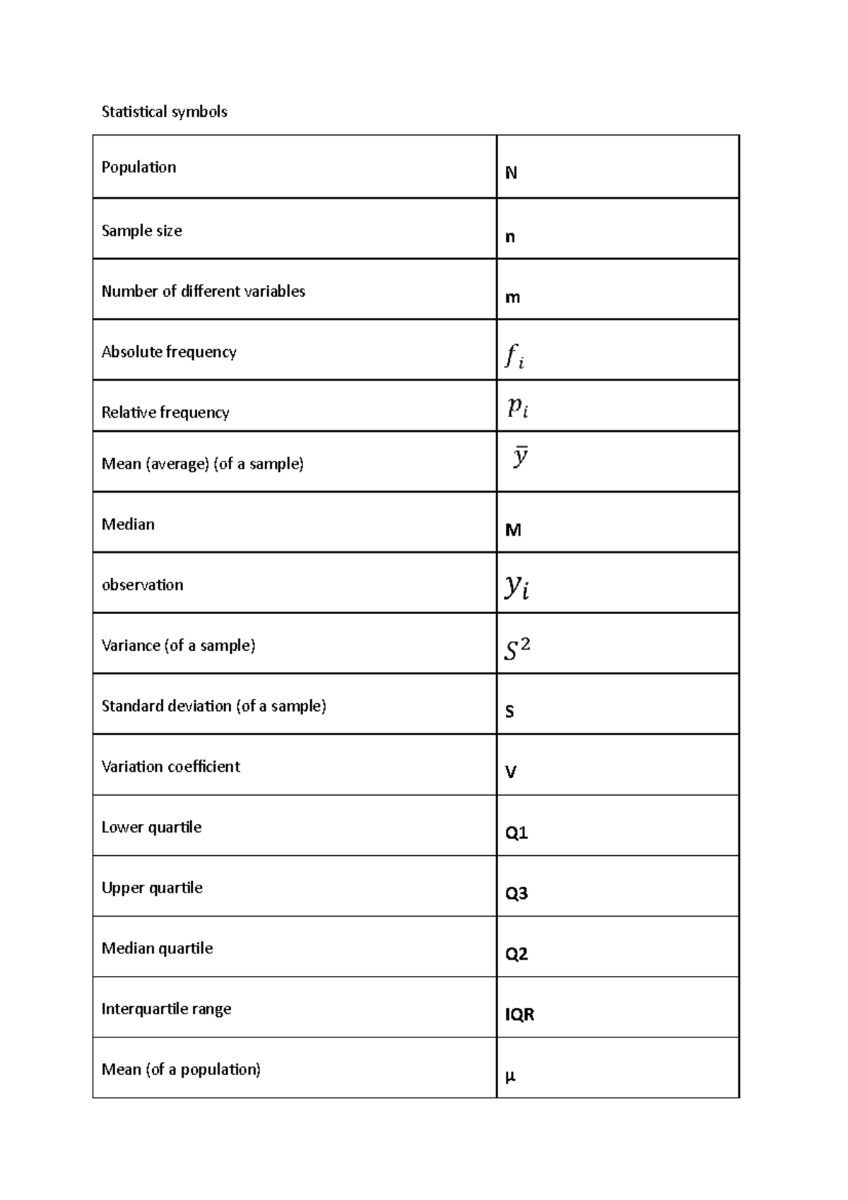 all symbols used in statistics for the social sciences - Statistical ...