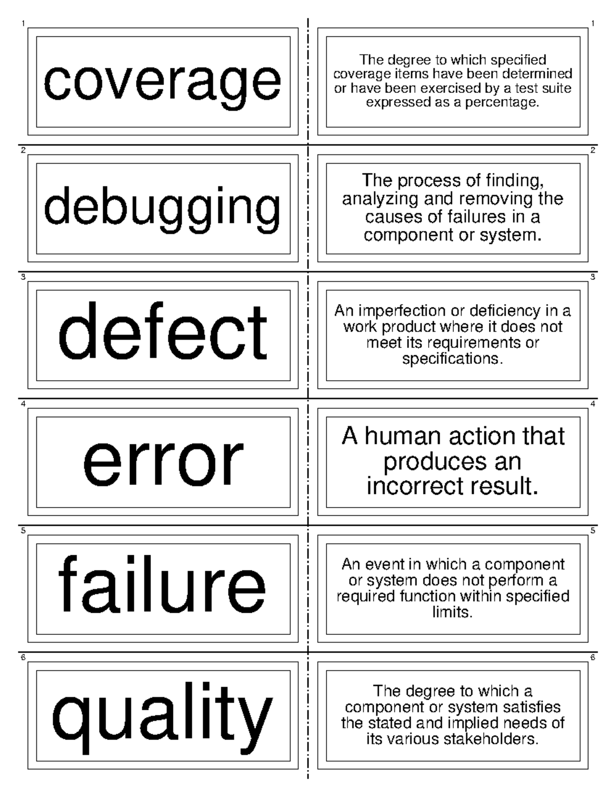 Syllabus Terms
