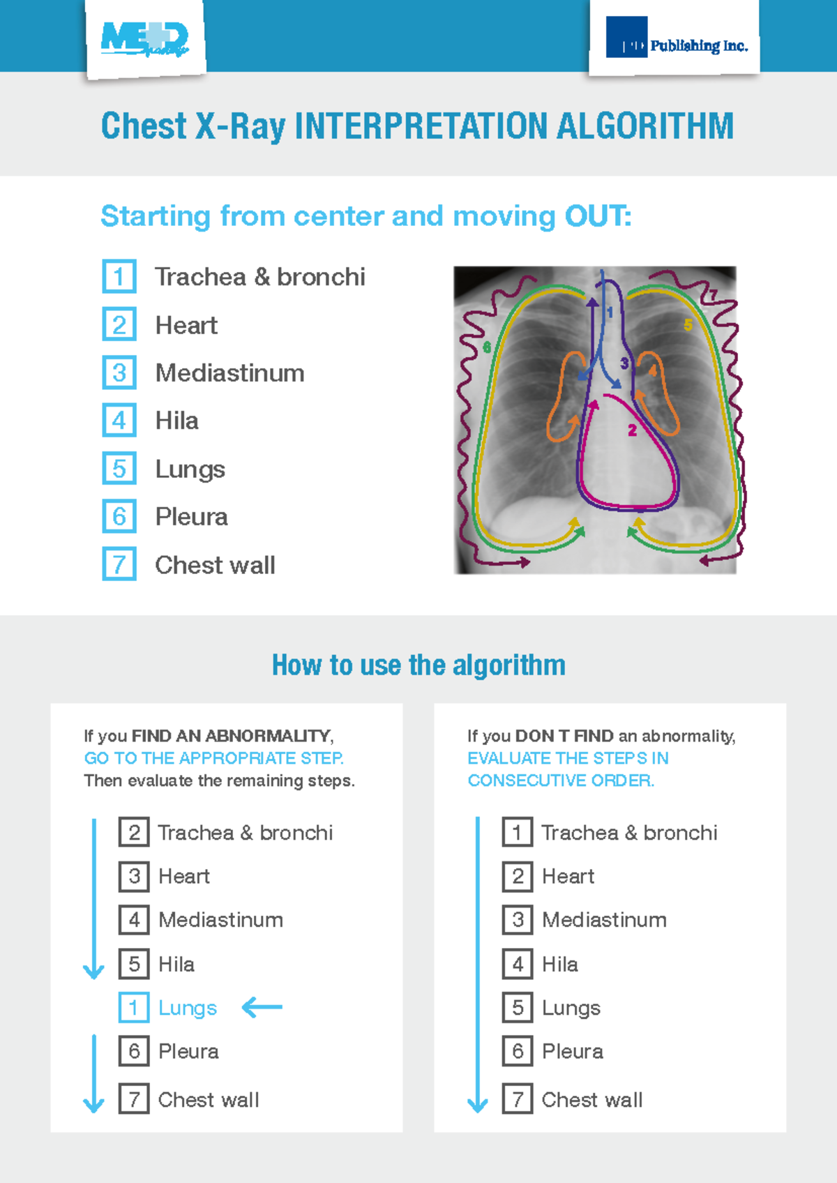 CXR Algorithm - Chest X-Ray INTERPRETATION ALGORITHM How to use the ...