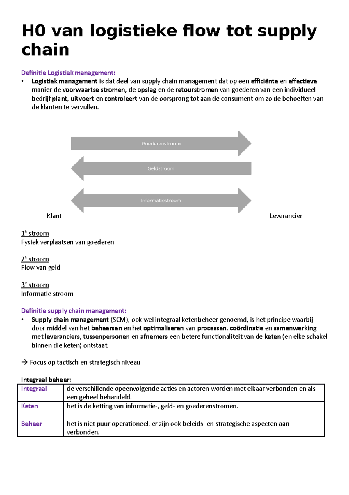 Hoofdstuk 0 En Hoofdstuk 1 Samenvatting - H0 Van Logistieke Flow Tot ...