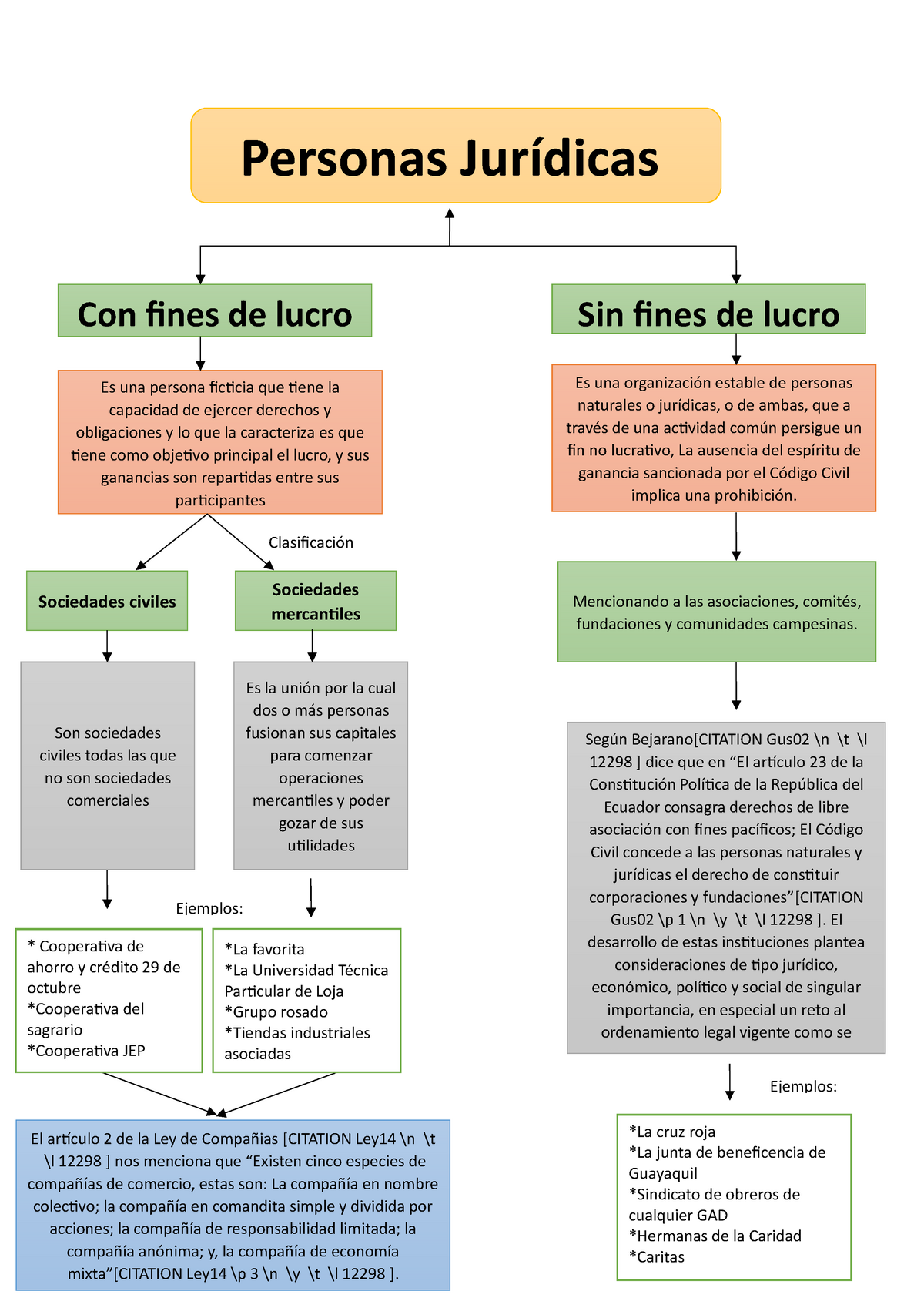 Derecho Civil I Personas Persona Juridica Y Persona Natural Hot Sex