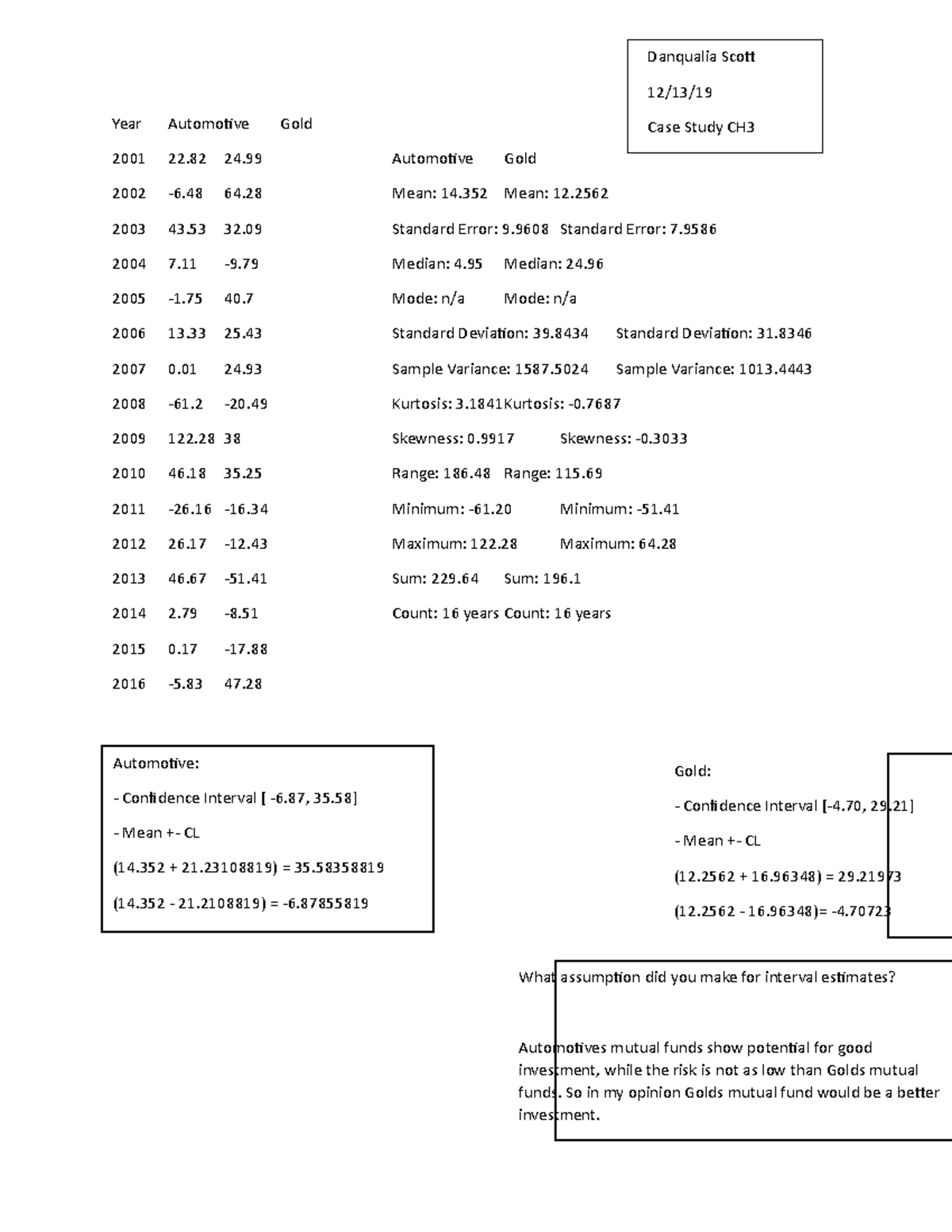 case-study-ch3-word-doc-year-automotive-gold-2001-22-24-automotive