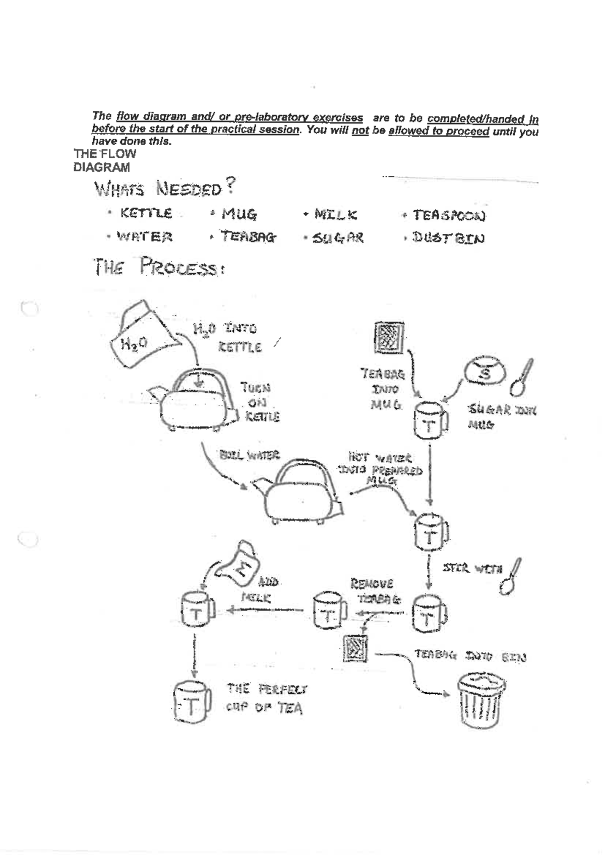 Flow Diagram - The flow diagram or exercises are to be in before the ...