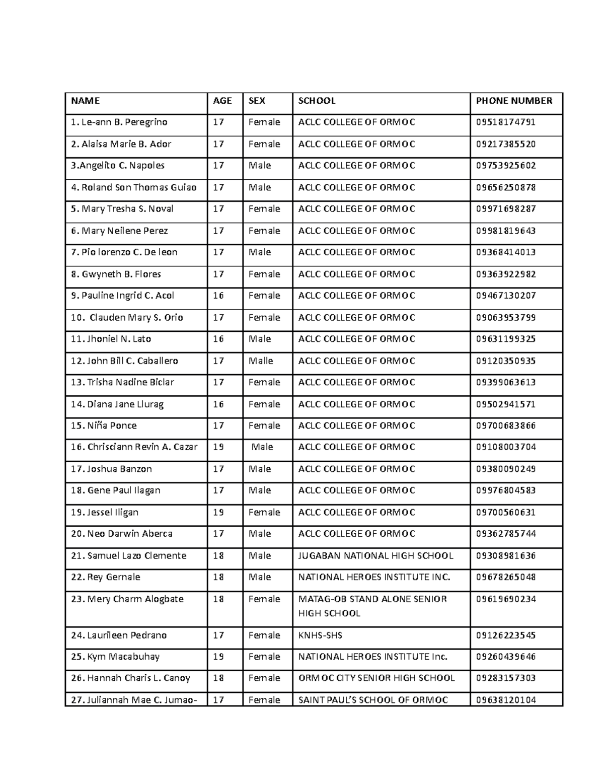 Appendix None NAME AGE SEX SCHOOL PHONE NUMBER Mery Charm Alogbate