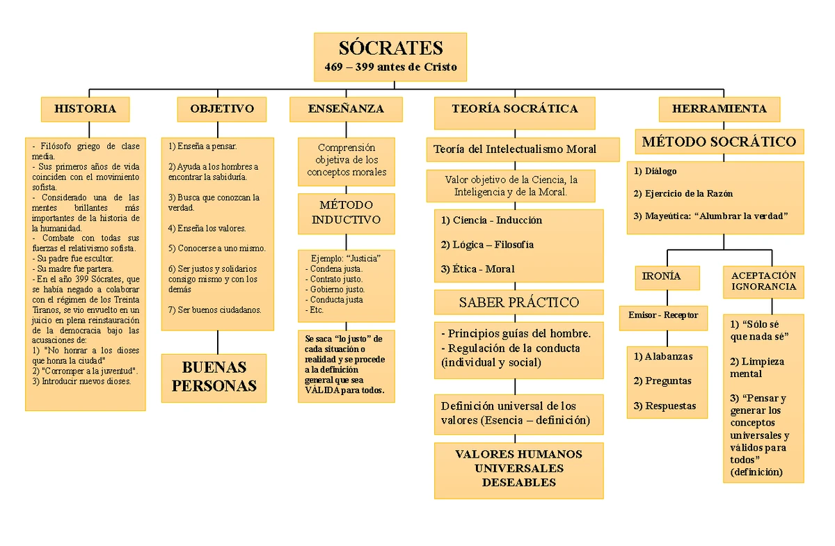 Studocu - Resúmenes, apuntes y preparación de exámenes gratis