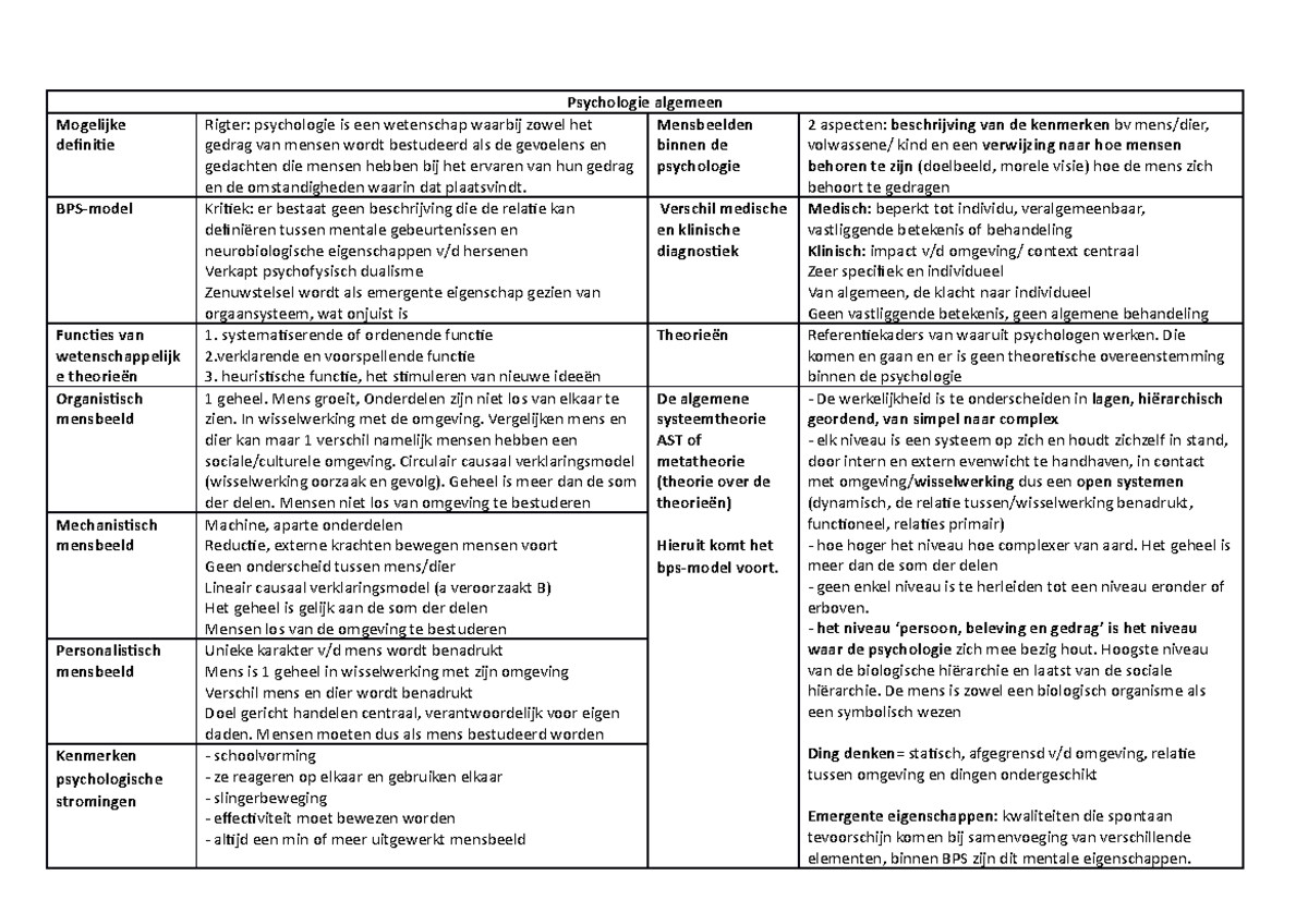 Schema psychologie mezelf - Psychologie algemeen Mogelijke definitie