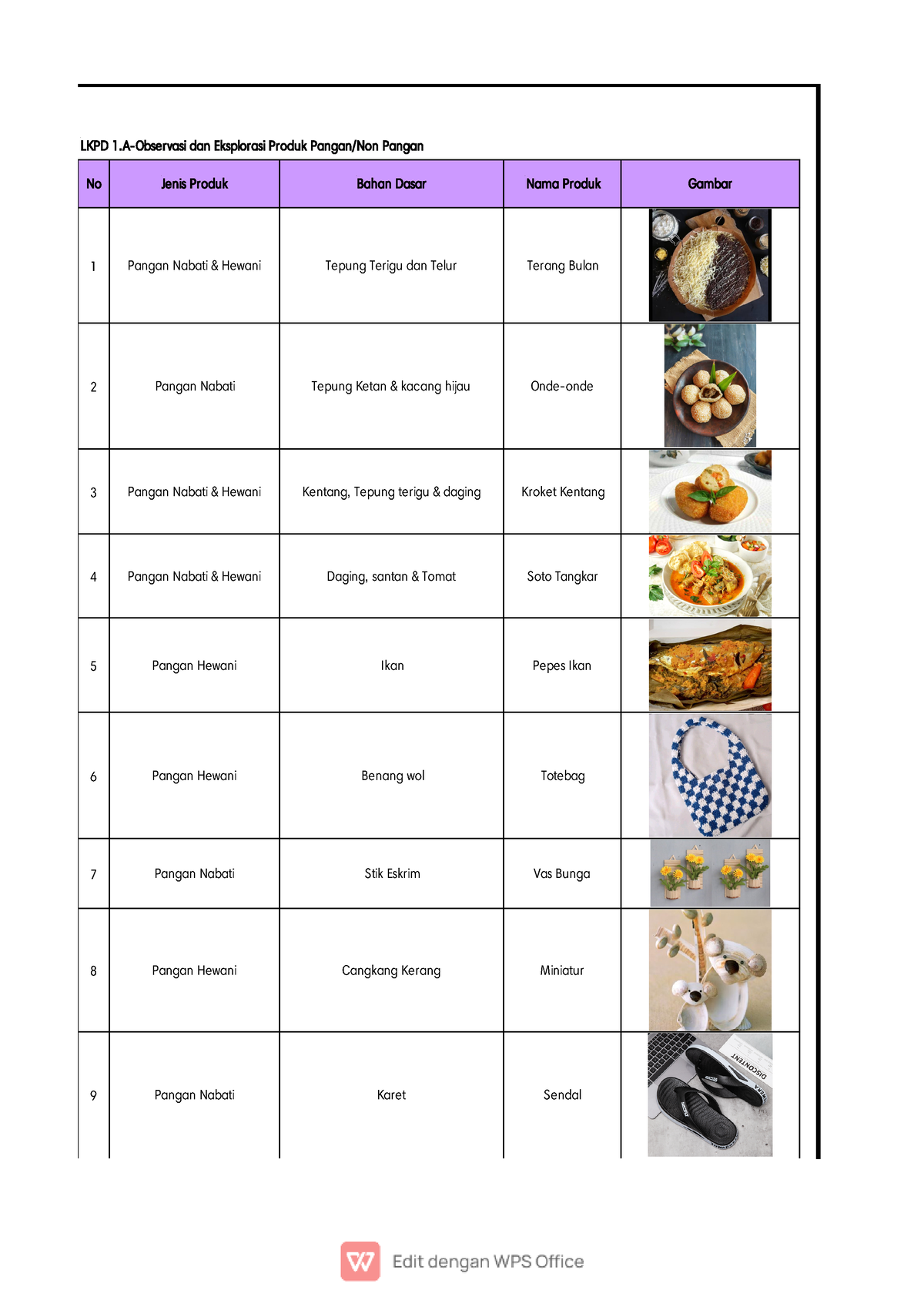 PKWU - Good - LKPD 1 .A-Observasi Dan Eksplorasi Produk Pangan/Non ...