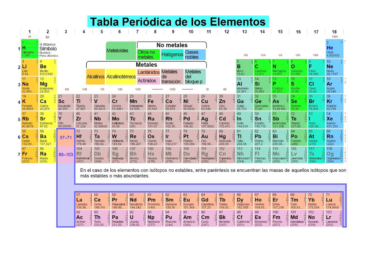 Tabla periodica Química Studocu