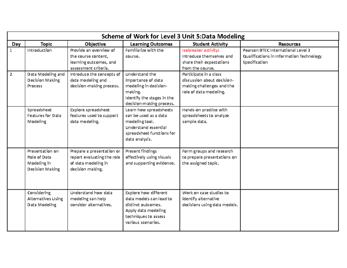 Level 3 sow DM - dfdsf - Scheme of Work for Level 3 Unit 5:Data ...