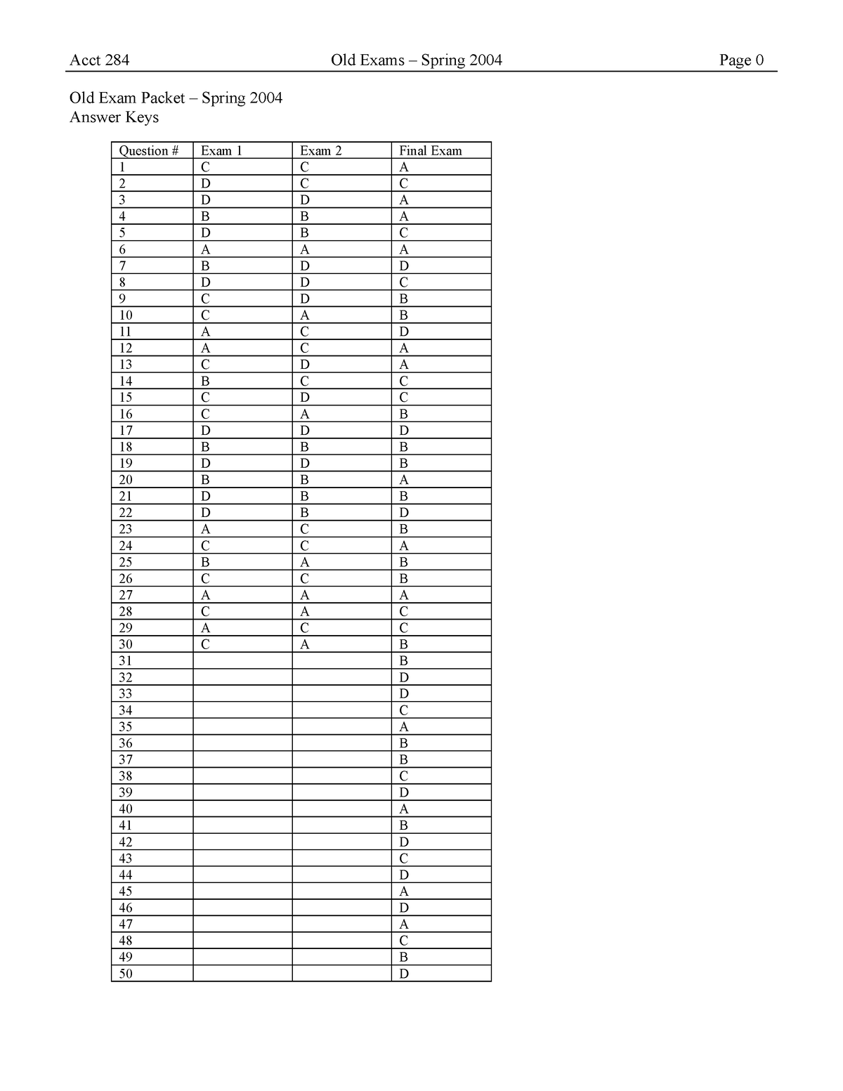 ACCT 284 AB Clem rachna Old Exam Packet - Old Exam Packet – Spring 2004 ...