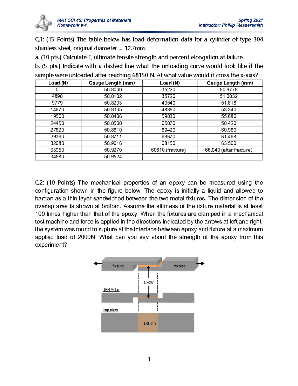 MAT SCI 45 HW4 Homework 4 for MAT SCI 45 to practice MAT SCI 45
