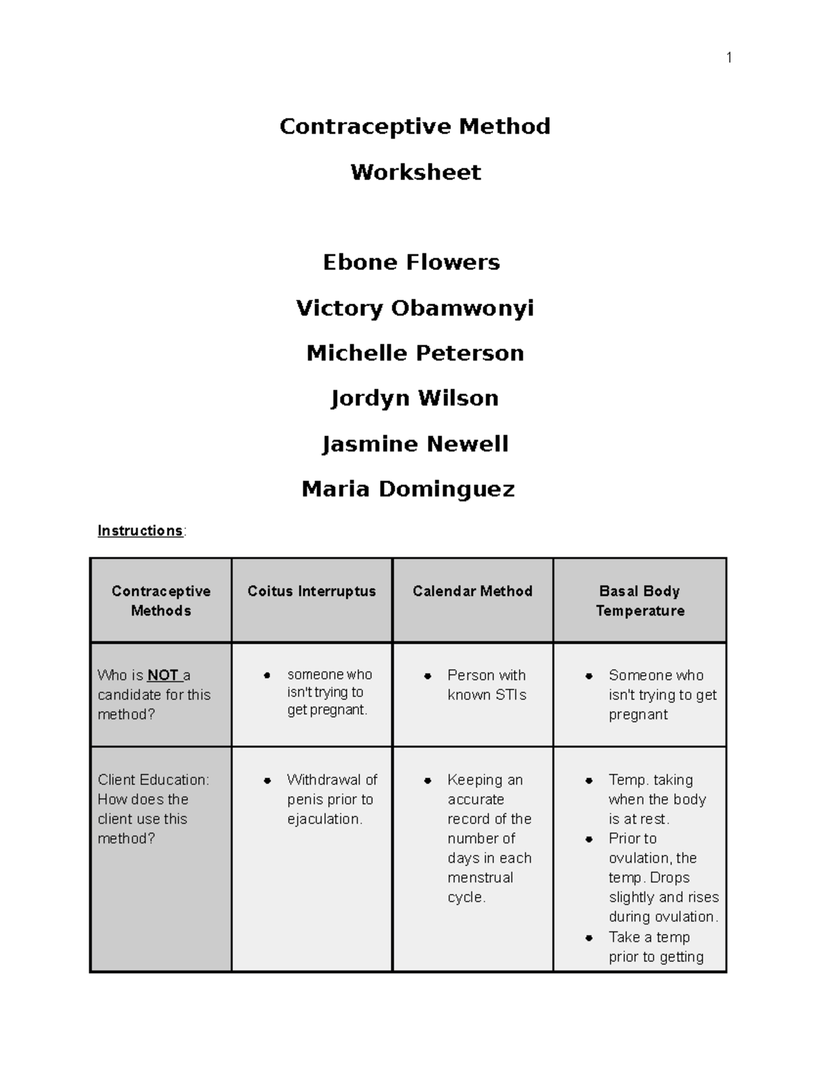 154 birth control - Contraceptive Method Worksheet Ebone Flowers ...