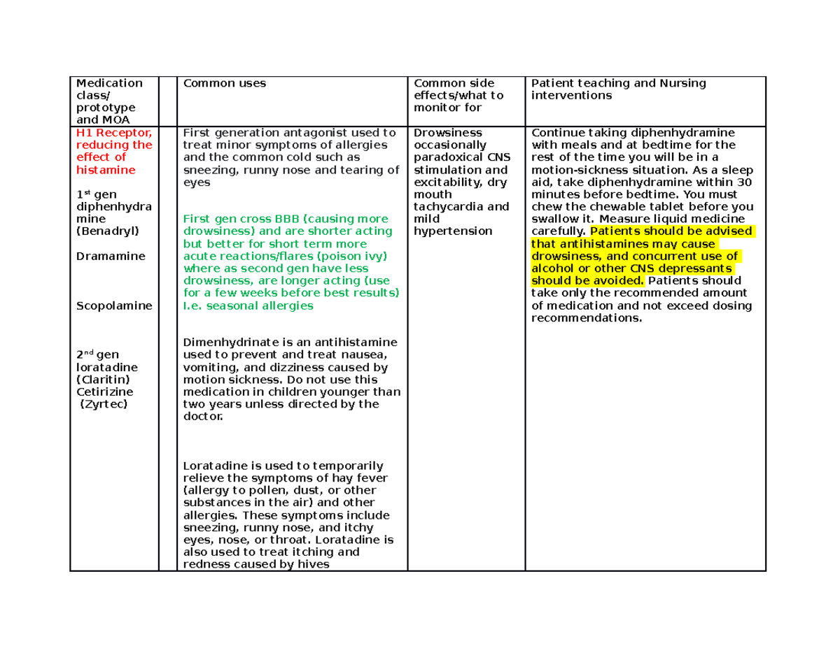 334 Respiratory drugs student MB - Medication class/ prototype and MOA ...