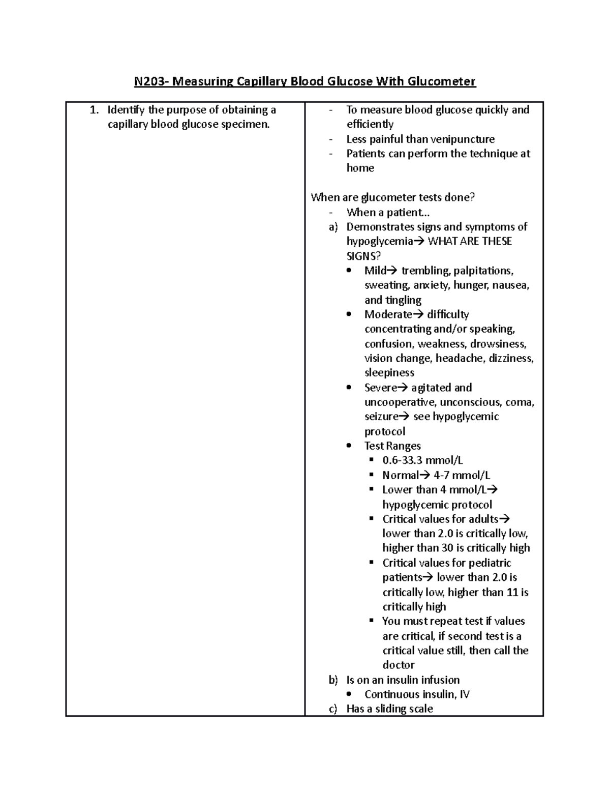 Measuring Capillary Blood Glucose With Glucometer Notes - N203 ...