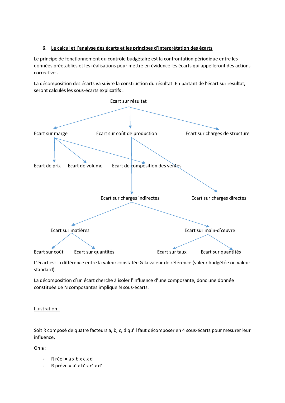 Le Calcul Et L’analyse Des écarts Et Les Principes D’interprétation Des ...