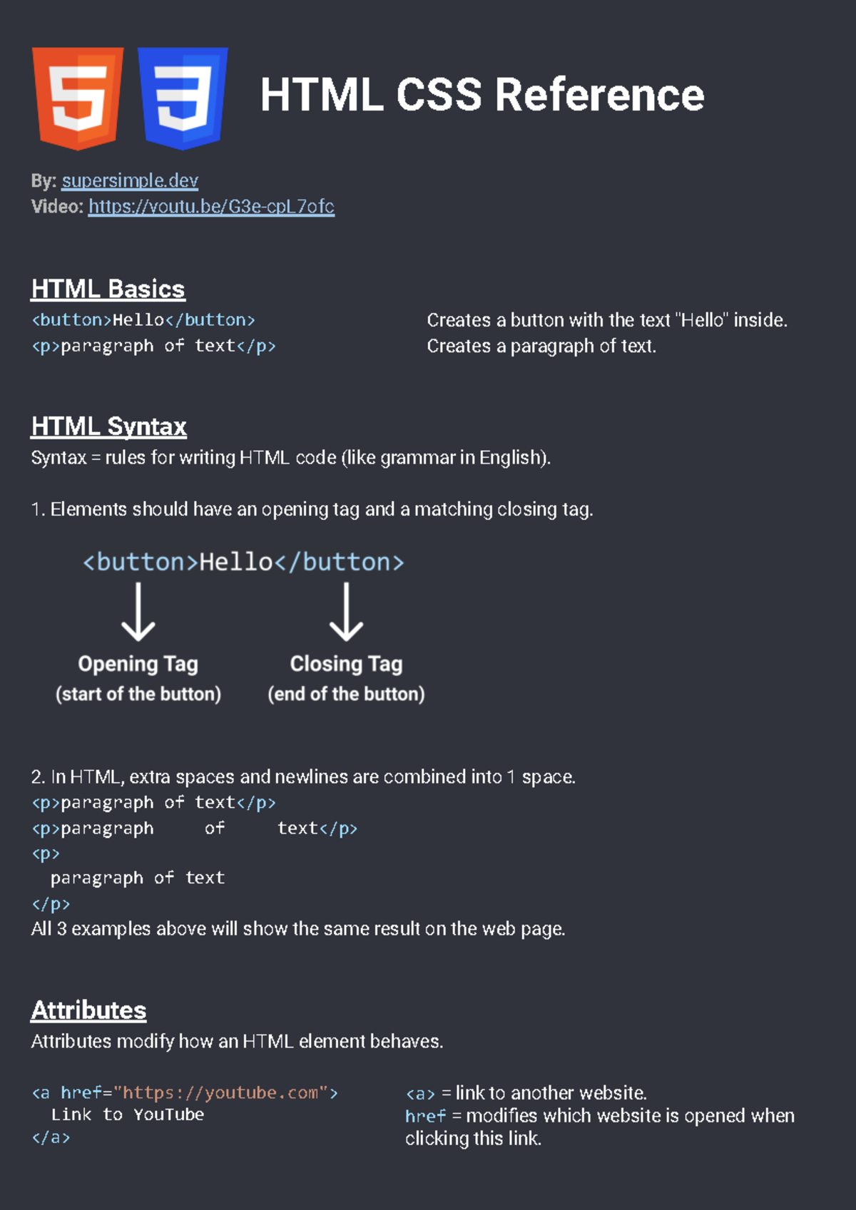 HTML AND CSS reference summaries for web tcechnology - ,810 '77 ...