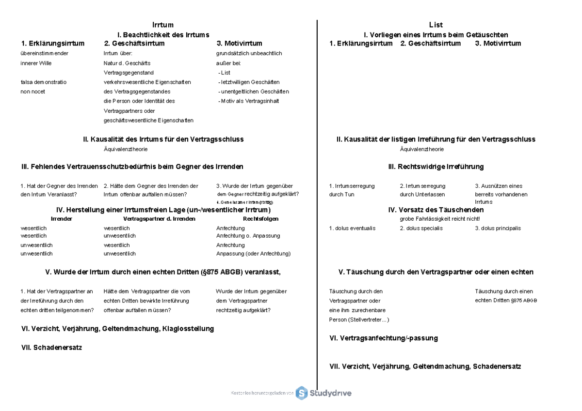 Irrtum und List - Material - 1. Erklärungsirrtum 2. Geschäftsirrtum 3
