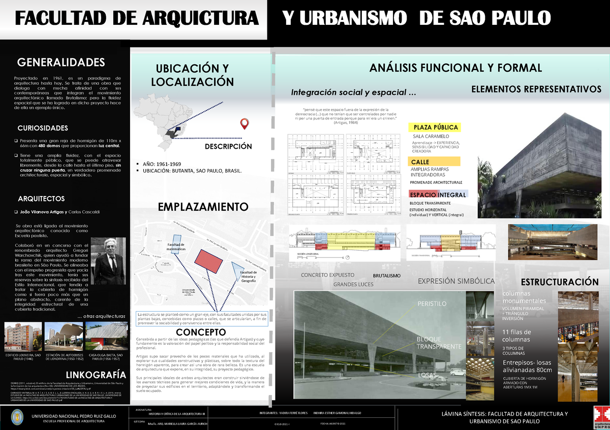 Facultad DE Arquitectura Y Urbanismo DE SAO Paulo - LÁMINA SÍNTESIS ...