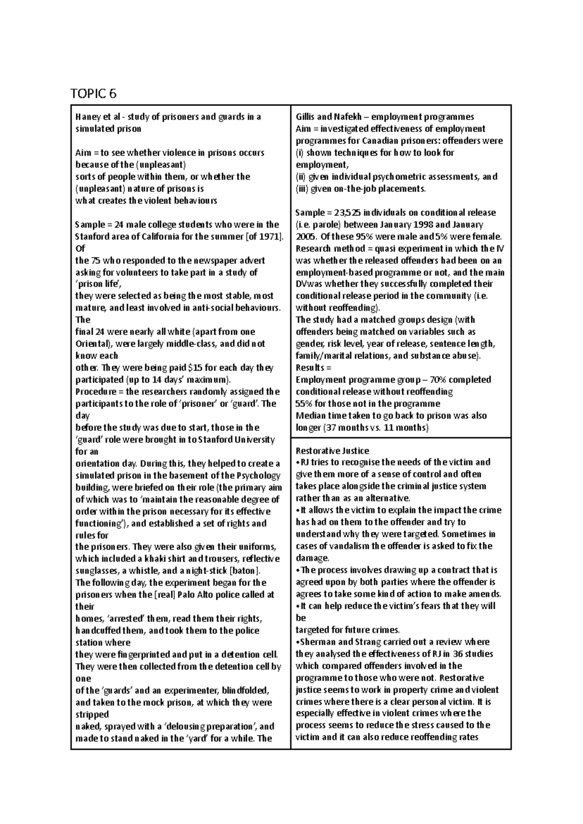 Topic 6 crimnal psychology TOPIC 6 Haney et al study of prisoners